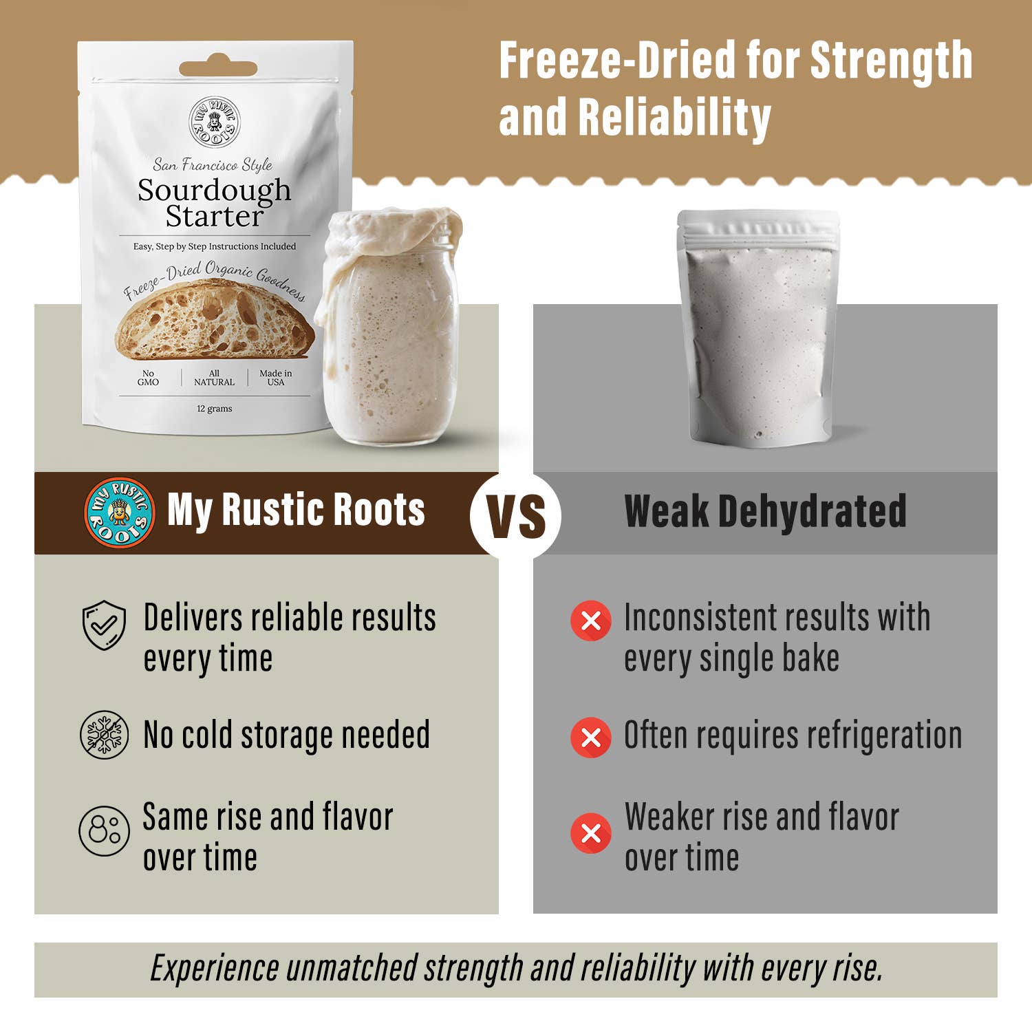 Organic Non-GMO, Freeze Dried, Sourdough Starter